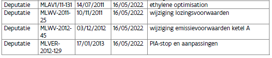 Afbeelding met tafel

Automatisch gegenereerde beschrijving