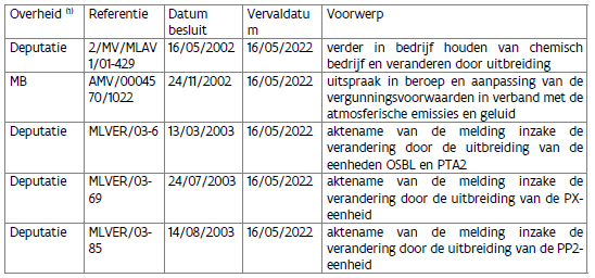 Afbeelding met tafel

Automatisch gegenereerde beschrijving